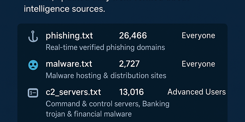 Pihole blocklist updated every 24 hours